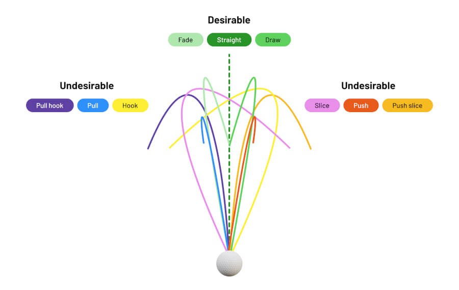 ball flight direction graph