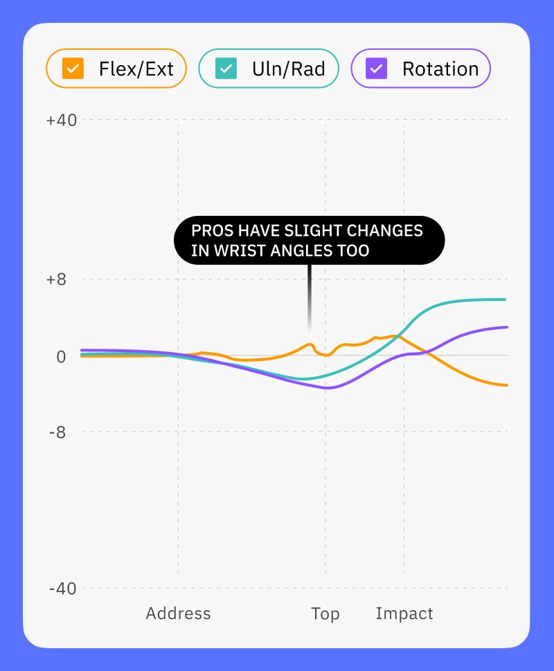 pro golfer putting graph in HackMotion